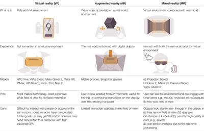 Bioinformatics and the Metaverse: Are We Ready?